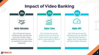 TECHVED - Video Banking