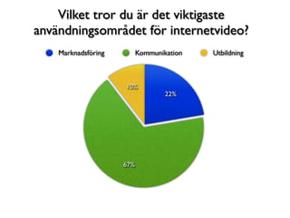 Videobaren 2008-06-10