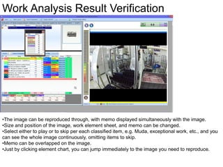 Video based work Aanlysis for kaizen and lean | PPT