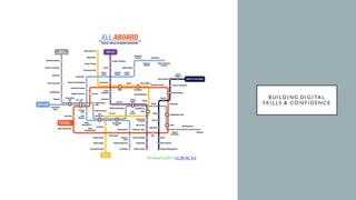 B UI LDI NG DI G I TA L
S KI LLS & CO N F I DENCE
All Aboard (2017) CC-BY-NC 4.0
 