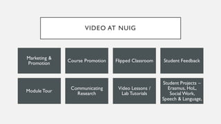 VIDEO AT NUIG
Marketing &
Promotion
Course Promotion Flipped Classroom Student Feedback
Module Tour
Communicating
Research
Video Lessons /
Lab Tutorials
Student Projects –
Erasmus, HoL,
Social Work,
Speech & Language,
 