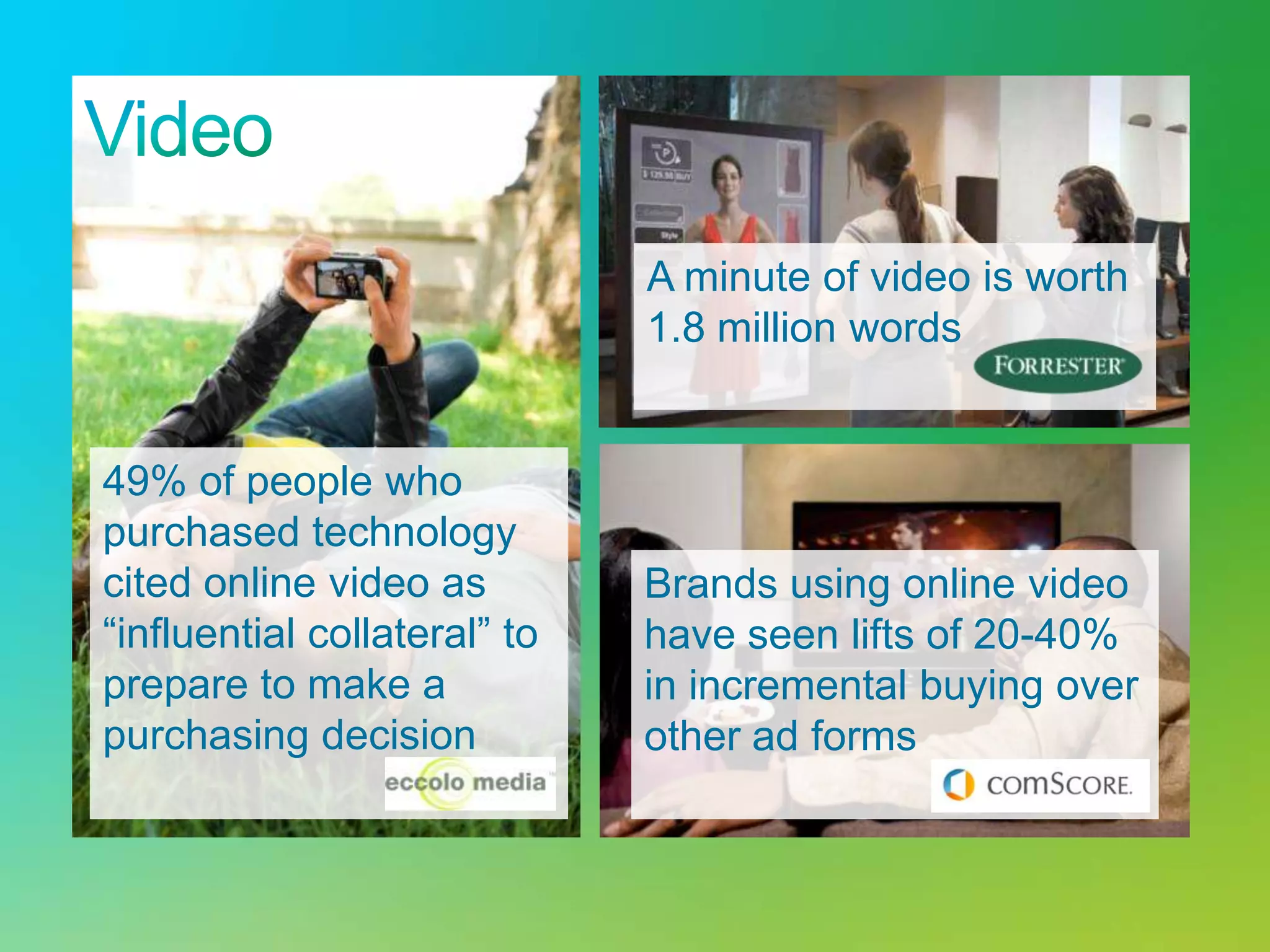 A minute of video is worth
                              1.8 million words


49% of people who
purchased technology
cited online video as         Brands using online video
“influential collateral” to   have seen lifts of 20-40%
prepare to make a             in incremental buying over
purchasing decision           other ad forms
 