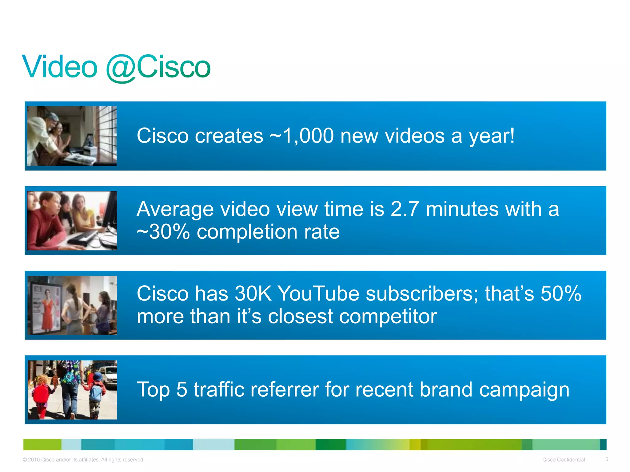 Cisco creates ~1,000 new videos a year!


                                                    Average video view time is 2.7 minutes with a
                                                    ~30% completion rate

                                                    Cisco has 30K YouTube subscribers; that’s 50%
                                                    more than it’s closest competitor


                                                    Top 5 traffic referrer for recent brand campaign


© 2010 Cisco and/or its affiliates. All rights reserved.                                        Cisco Confidential   5
 