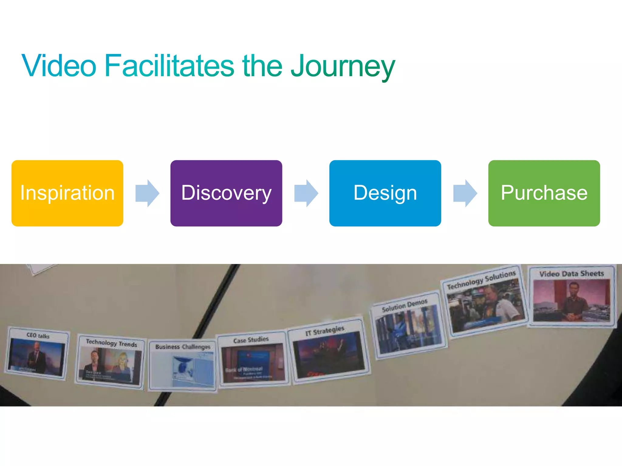 Inspiration                                                Discovery   Design   Purchase




© 2010 Cisco and/or its affiliates. All rights reserved.                           Cisco Confidential   8
 