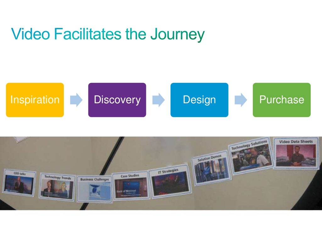 Video Best Practices Beyond the Basics