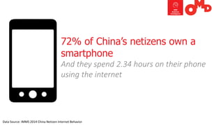 72% of China’s netizensown a smartphoneAnd they spend 2.34 hours on their phone using the internet 
DataSource:IMMS2014Chi...