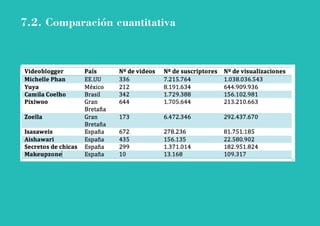 7.2. Comparación cuantitativa 
 