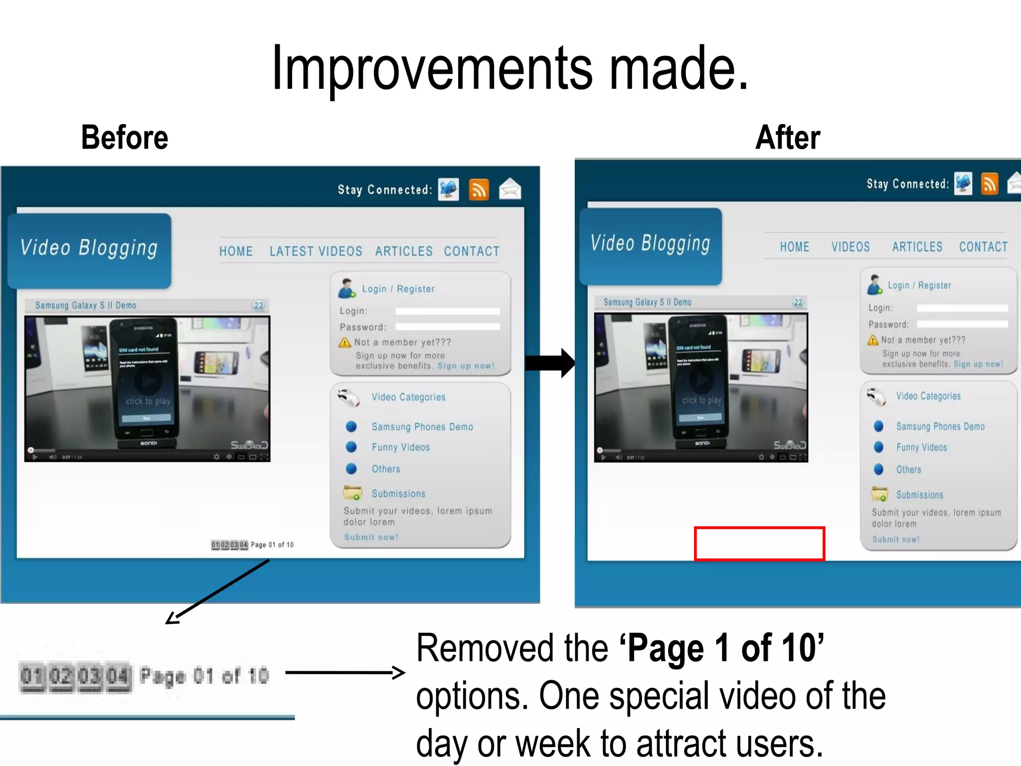 Improvements made.
Before                               After




              Removed the ‘Page 1 of 10’
              options. One special video of the
              day or week to attract users.
 