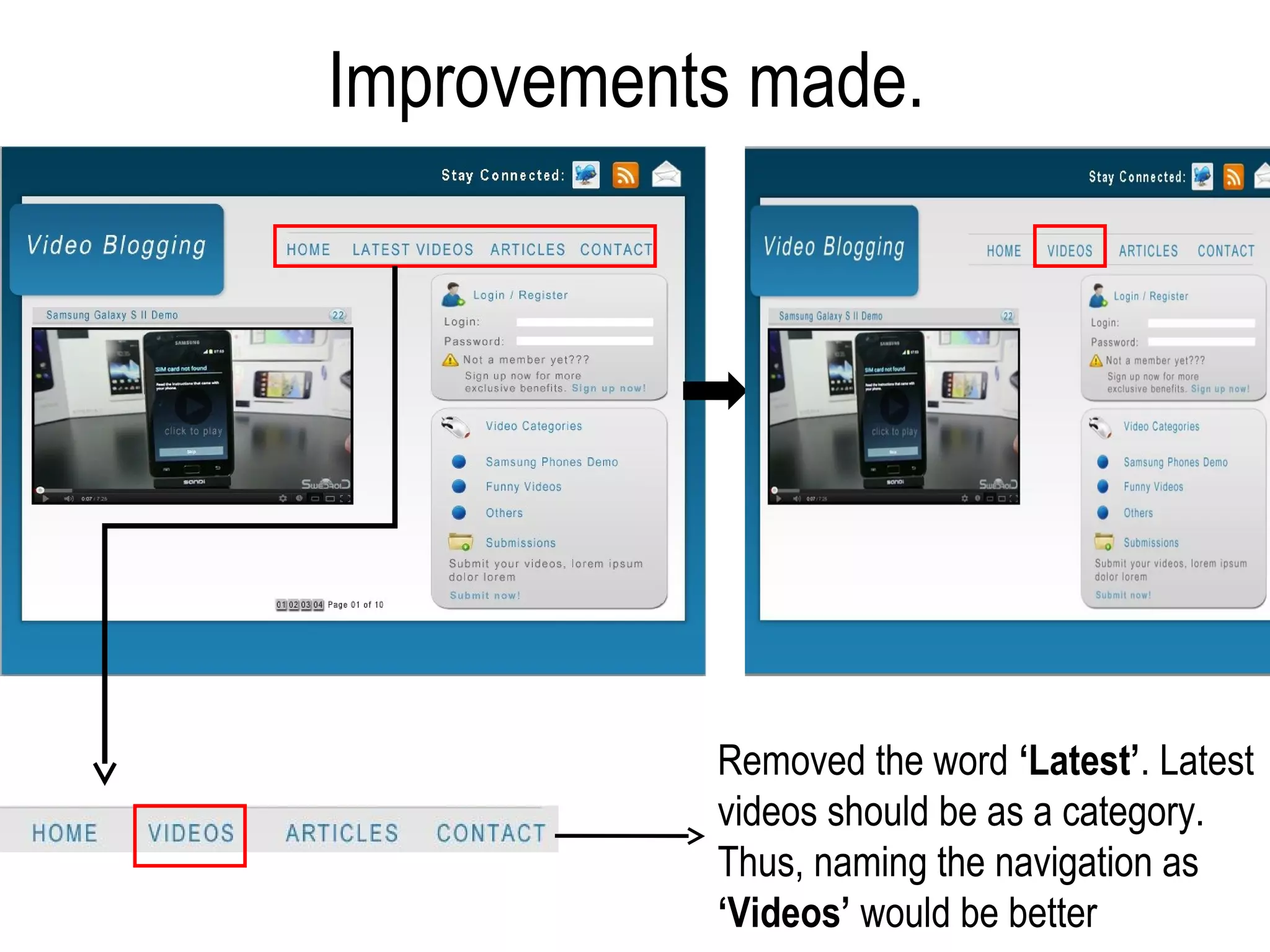 Improvements made.




           Removed the word ‘Latest’. Latest
           videos should be as a category.
           Thus, naming the navigation as
           ‘Videos’ would be better
 