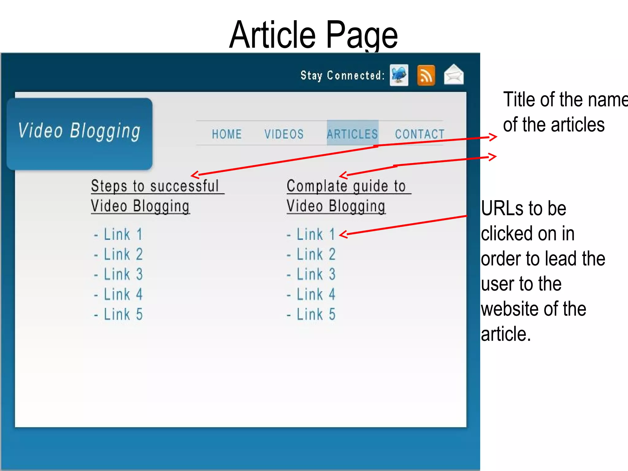 Article Page
                  Title of the name
                  of the articles



               URLs to be
               clicked on in
               order to lead the
               user to the
               website of the
               article.
 