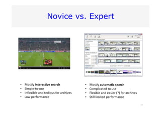 Novice vs. Expert
13
• Mostly interactive search
• Simple‐to‐use
• Inflexible and tedious for archives
• Low performance
•...