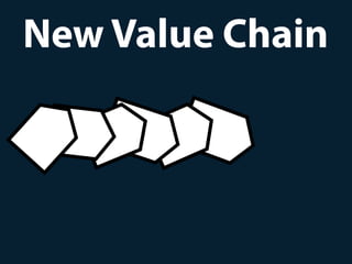 New Value Chain
 