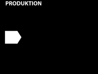 PRODUKTION




             6
 