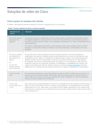 4	 © 2015 Cisco and/or its affiliates. All rights reserved.
	 This document is Cisco Confidential. For Channel Partner use only. Not for public distribution.
Partner Call Guide
Soluções de vídeo da Cisco
Como superar as ressalvas dos clientes
A Tabela 1 lista algumas possíveis objeções do cliente e sugestões para a sua resposta.
Tabela 1 Possíveis objeções de cliente e respostas sugeridas
Resistência do
cliente
Resposta
Por que eu preciso
disso para meu
negócio?
As soluções de vídeo e colaboração da Cisco podem ajudar a aumentar a produtividade do local
de trabalho habilitando o acesso remoto e móvel, além de permitir que os funcionários escalem a
interação da maneira que for melhor: com mensagens instantâneas, voz, vídeo, compartilhamento ou
videoconferência.
Com vídeo e colaboração aprimorados, os funcionários ficarão mais envolvidos dentro e fora do
escritório, e você poderá acessar e colaborar com outras empresas e consumidores com mais
facilidade.
Por que eu pagaria
por hardware se
estou feliz com o
Skype?
Ou
Eu uso uma
solução gratuita
para consumidor.
As experiências de vídeo de webcam têm uma função específica, mas as ferramentas de
colaboração com base em software também estão disponíveis como parte do portfólio por meio
da plataforma Cisco Jabber®
. Acreditamos que determinadas reuniões, como apresentações de
clientes, reuniões de kick-off de projeto ou reuniões de equipe precisam de um nível superior
de qualidade. No entanto, independentemente do endpoint, a comunicação por vídeo deve ser
integrada à solução com segurança, qualidade, confiabilidade e escalabilidade que apenas uma
solução corporativa pode oferecer. Deseja conhecer a ferramenta Project Workplace (somente
inglês) para ver a diferença do que estamos propondo em relação à experiência no estilo Skype?
A Cisco é muito
cara.
Nós não apenas reduzimos o preço das soluções de sala em 45% em média, mas os preços e os
descontos do Cisco Business Edition 6000 fazem dele uma solução mais econômica do que as
outras. Além disso, nossa nova linha de endpoints tem preço competitivo e o novo licenciamento
oferece recursos completos de conferência.
A Cisco não
funciona bem com
o Lync.
Hoje, oferecemos interoperabilidade de vídeo HD e compartilhamento de conteúdo unidirecional (do
Cisco ao Lync). Nos próximos meses, no entanto, adicionaremos o compartilhamento de conteúdo
bidirecional com o Lync. Além disso, as reuniões do Cisco WebEx apresentarão uma maneira mais
eficiente para os usuários do Lync participarem de uma reunião, porque ele tem mais recursos (lista,
mudo, bloqueio etc.)
 