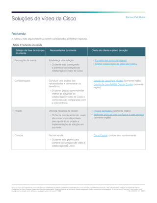 © 2015 Cisco e o logotipo da Cisco são marcas comerciais ou marcas comerciais registradas da Cisco e/ou de suas afiliadas nos EUA e em outros países. Para ver uma lista de marcas
comerciais da Cisco, acesse: www.cisco.com/go/trademarks. Todas as marcas de terceiros citadas pertencem a seus respectivos proprietários. O uso do termo “parceiro” não implica uma
relação de sociedade entre a Cisco e qualquer outra empresa. (1110R)	 C45-000000-00  03/15
Partner Call Guide
Soluções de vídeo da Cisco
Fechando
A Tabela 2 lista alguns fatores a serem considerados ao fechar negócios.
Tabela 2 Fechando uma venda
Estágio da fase de compra
do cliente
Necessidades do cliente Oferta do cliente e plano de ação
Percepção da marca Estabeleça uma relação:
•	 O cliente está começando
a conhecer as soluções de
colaboração e vídeo da Cisco
•	 Eu estou em todos os lugares!
•	 Melhor colaboração de vídeo da História
Considerações Conduzir uma análise das
necessidades e demonstrar os
benefícios:
•	 O cliente precisa compreender
melhor as soluções de
colaboração e vídeo da Cisco e
como elas são comparadas com
a concorrência.
•	 Estudo de caso Park Nicollet (somente inglês)
•	 Estudo de caso Moffitt Cancer Center (somente
inglês)
Projeto Ofereça recursos de design:
•	 O cliente precisa entender quais
são os recursos disponíveis
para ajudá-lo no projeto e
implementação da solução em
sua rede.
•	 Project Workplace (somente inglês)
•	 Melhores práticas para configurar a sala perfeita
(somente inglês)
Compra Fechar venda:
•	 O cliente está pronto para
comprar as soluções de vídeo e
colaboração da Cisco.
•	 Cisco Capital: contate seu representante
 