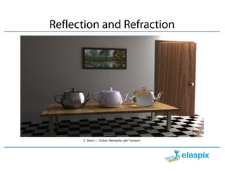 Reflection and Refraction




      E. Veach, L. Guibas, Metropolis Light Transport
 