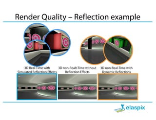 Render Quality – Reflection example




    3D Real-Time with        3D non-Realt-Time without   3D non-Real-Time with
Simulated Reflection Effects     Reflection Effects       Dynamic Reflections
 