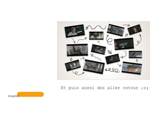 Et puis aussi des aller retour ;o)
Inception
 