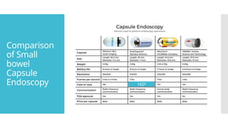 Comparison
of Small
bowel
Capsule
Endoscopy 1600
 