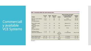 Commerciall
y available
VCE Systems
 