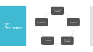 Cost
effectiveness
Geography/
country
Indications
Insurance
coverage
OPD/IPD
Complications
 