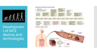 Developmen
t of WCE
devices and
technologies
 
