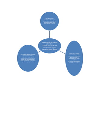 Video carga y descarga