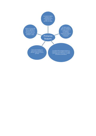 Video carga y descarga