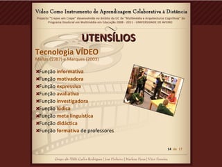 UTENSÍLIOSUTENSÍLIOS
Tecnologia VÍDEO
Mallas (1987) e Marques (2003)
Função informativa
Função motivadora
Função expressiva
Função avaliativa
Função investigadora
Função lúdica
Função meta linguística
Função didáctica
Função formativa de professores
14 de 17
 