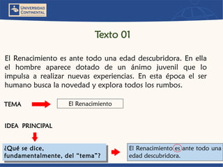 ElRenacimientoesantetodounaedaddescubridora.Enellaelhombreaparecedotadodeunánimojuvenilqueloimpulsaarealizarnuevasexperiencias.Enestaépocaelserhumanobuscalanovedadyexploratodoslosrumbos. 
El Renacimiento 
TEMA 
ElRenacimientoesantetodounaedaddescubridora. 
IDEAPRINCIPAL 
¿Qué se dice, fundamentalmente, del “tema”? 
Texto 01  