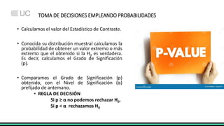 TOMA DE DECISIONES EMPLEANDO PROBABILIDADES
• Calculamos el valor del Estadístico de Contraste.
• Conocida su distribución muestral calculamos la
probabilidad de obtener un valor extremo o más
extremo que el obtenido si la H0 es verdadera.
Es decir, calculamos el Grado de Significación
(p).
• Comparamos el Grado de Significación (p)
obtenido, con el Nivel de Significación (α)
prefijado de antemano.
• REGLA DE DECISIÓN
Si p ≥ α no podemos rechazar H0.
Si p < α rechazamos H0
 