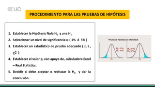 PROCEDIMIENTO PARA LAS PRUEBAS DE HIPÓTESIS
1. Establecer la Hipótesis Nula H0 y una H1
2. Seleccionar un nivel de significancia  ( 1% ó 5% )
3. Establecer un estadístico de prueba adecuado ( z, t ,
c2 )
4. Establecer el valor p, con apoyo de, calculadora Excel
– Real Statistics.
5. Decidir si debe aceptar o rechazar la H0 y dar la
conclusión.
 