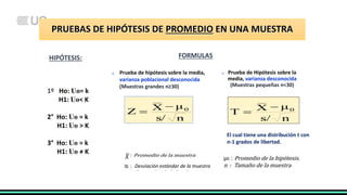 PRUEBAS DE HIPÓTESIS DE PROMEDIO EN UNA MUESTRA
 Prueba de Hipótesis sobre la
media, varianza desconocida
(Muestras pequeñas n<30)
El cual tiene una distribución t con
n-1 grados de libertad.
n
s/
μ
X
T 0
__


 Prueba de hipótesis sobre la media,
varianza poblacional desconocida
(Muestras grandes n≥30)
n
s/
μ
X
Z 0
__


𝑋
Desviación estándar de la muestra
HIPÓTESIS:
1º Ho: Uo= k
H1: Uo< K
2° Ho: Uo = k
H1: Uo > K
3° Ho: Uo = k
H1: Uo ≠ K
FORMULAS
 