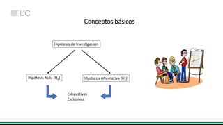 Conceptos básicos
Hipótesis de Investigación
Hipótesis Nula (H0) Hipótesis Alternativa (H1)
Exhaustivas
Exclusivas
 