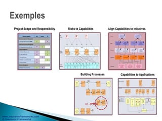 www.InsuranceFrameworks.com
© Insurance Frameworks
Project Scope and Responsibility Align Capabilities to Initiatives
In-scope
Building Processes Capabilities to Applications
Risks to Capabilities
 