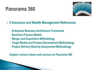 www.InsuranceFrameworks.com
© Insurance Frameworks
 5 Insurance and Wealth Management References
◦ Enterprise Business Architecture Framework
◦ Business Process Models
◦ Merger and Acquisition Methodology
◦ Target Market and Product Development Methodology
◦ Project Delivery Maturity Assessment Methodology
Explore various videos and courses on Panorama 360
 