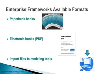 www.InsuranceFrameworks.com
© Insurance Frameworks
 Paperback books
 Electronic books (PDF)
 Import files to modeling tools
PANORAMA
360
THE INSURANCE AND WEALTH
MANAGEMENT
ENTERPRISE BUSINESS
ARCHITECTURE FRAMEWORK
Version 4.0
Preface by
President and Chief Operating Officer of an Insurance Company
Chief Architect of an Insurance Company
Chair of OMG’s BPMN MIWG
Retired Senior Director, Oracle Insurance Business Unit
THE DEFINITIVE REFERENCE FOR MANAGING ORGANIZATIONS, BUSINESS PROCESSES AND
TECHNOLOGY IN INSURANCE AND WEALTH MANAGEMENT.
 