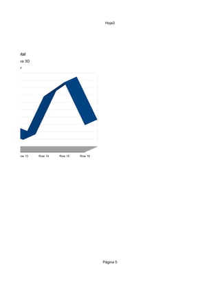 Hoja3
Página 5
ow 12 Row 13 Row 14 Row 15 Row 16
Precio total
Grafica linea 3D
p.total
 