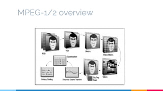 MPEG-1/2 overview
 