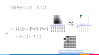 MPEG1/2 - DCT
http://xiph.org/~xiphmont/demo/daala/demo1.shtml
http://commons.wikimedia.org/wiki/File:DCT-8x8.png
https://vsr.informatik.tu-chemnitz.de/~jan/MPEG/HTML/mpeg_tech.html
 