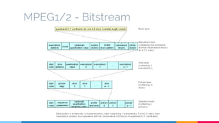 MPEG1/2 - Bitstream
 
