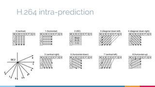 H.264 intra-prediction
 