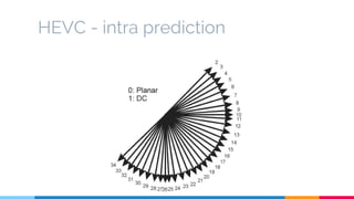 HEVC - intra prediction
 