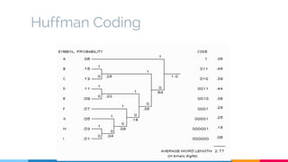 Huffman Coding
 