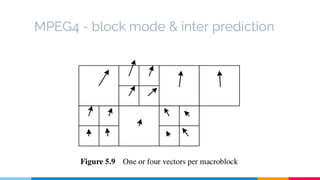 MPEG4 - block mode & inter prediction
 
