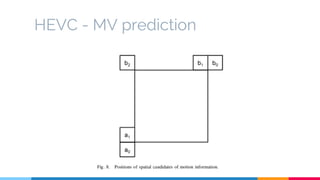 HEVC - MV prediction
 
