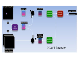 H.264 Encoder
 