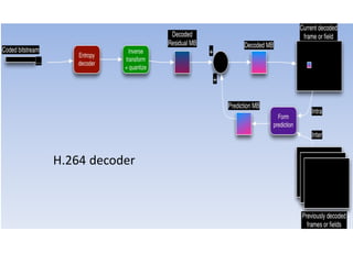 H.264 decoder
 