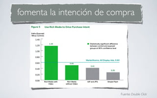 fomenta la intención de compra




                          Fuente: Double Click
 