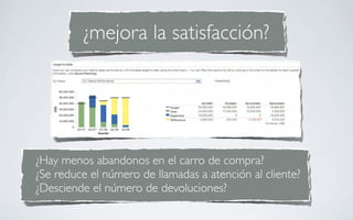 ¿mejora la satisfacción?




¿Hay menos abandonos en el carro de compra?
¿Se reduce el número de llamadas a atención al cliente?
¿Desciende el número de devoluciones?
 